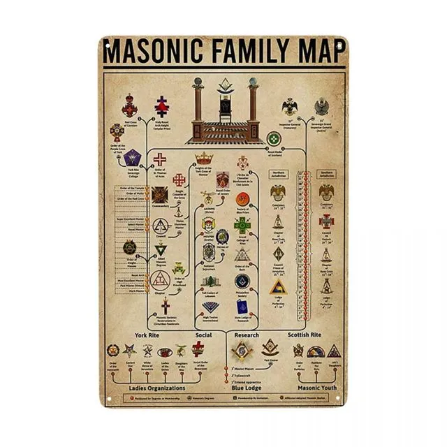 Masonic Canvas - Masonic Family Map